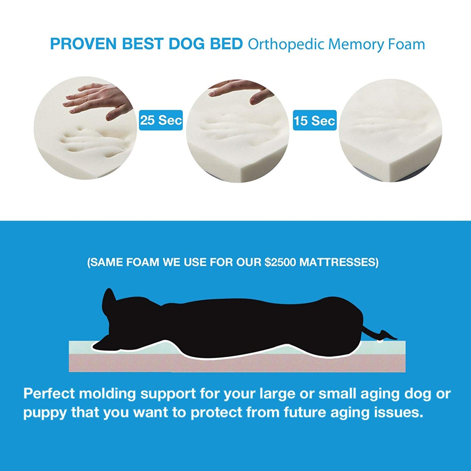 Infographic displays GEL-Infused Memory Foam with “25 Sec” and “15 Sec” handprints, a dog silhouette, and orthopedic support features—highlighting the Temperature Regulated Orthopedic Dog Bed for puppies or aging dogs.